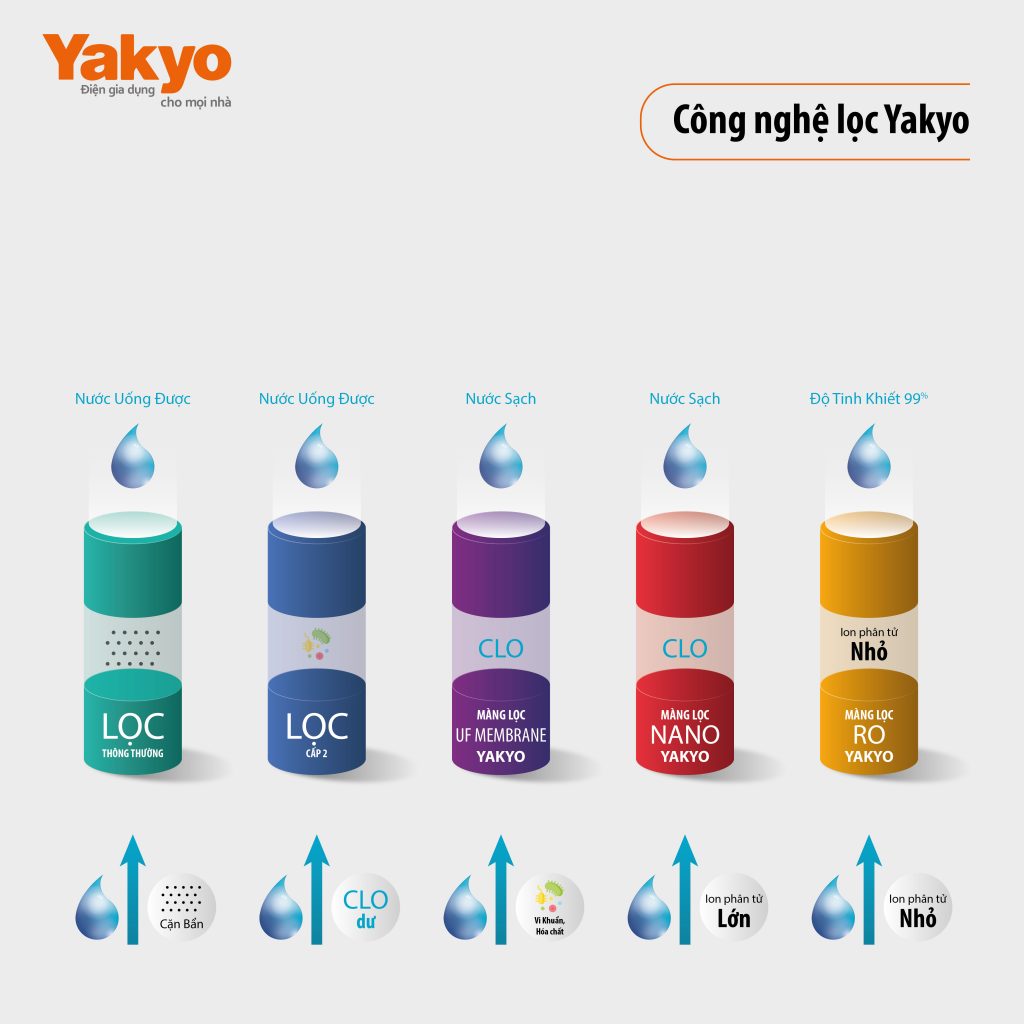 pre-carbon-filter-yakyo